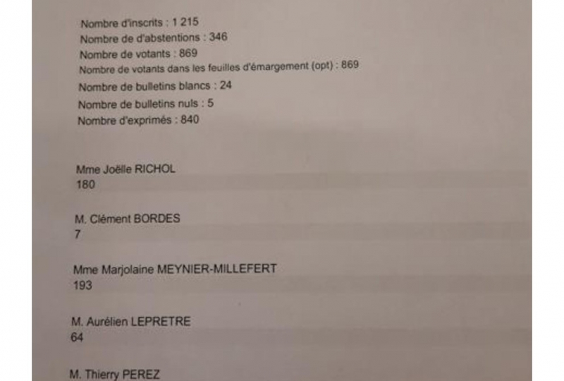 Résultats des élections législatives